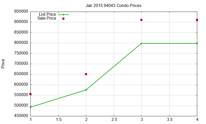 94043 Condos Just Sold 2015-01 94043 Condos Just Sold 2015-01