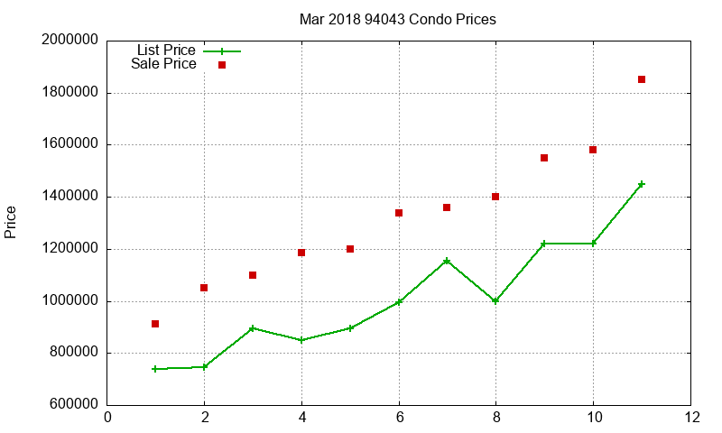 94043 Condos Just Sold 2018-03 94043 Condos Just Sold 2018-03