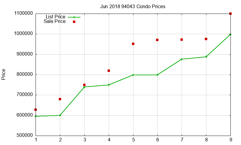 94043 Condos Just Sold 2018-06 94043 Condos Just Sold 2018-06