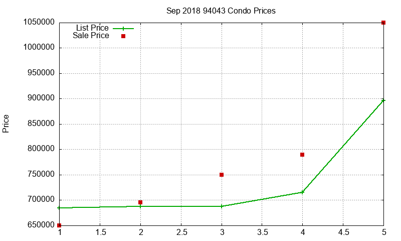 94043 Condos Just Sold 2018-09 94043 Condos Just Sold 2018-09