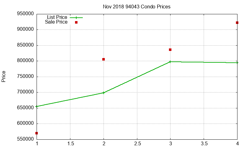 94043 Condos Just Sold 2018-11 94043 Condos Just Sold 2018-11
