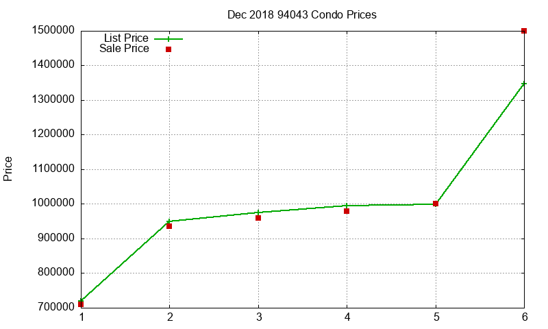 94043 Condos Just Sold 2018-12 94043 Condos Just Sold 2018-12