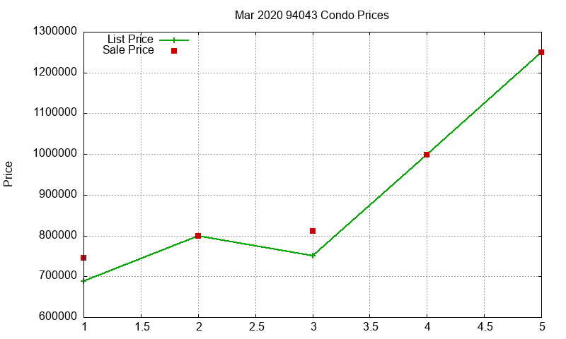 94043 Condos Just Sold 2020-03 94043 Condos Just Sold 2020-03