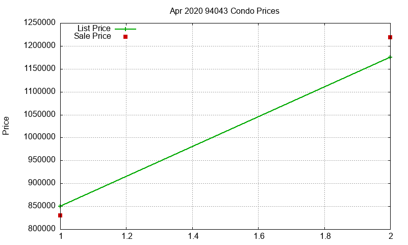 94043 Condos Just Sold 2020-04 94043 Condos Just Sold 2020-04