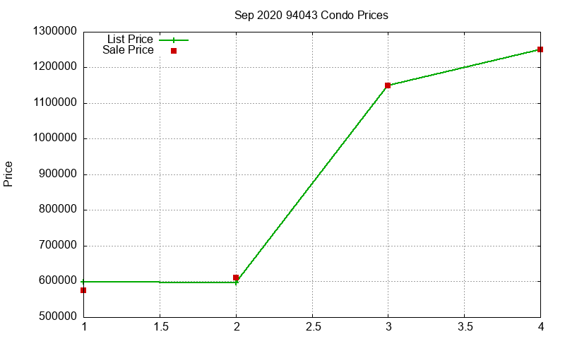 94043 Condos Just Sold 2020-09 94043 Condos Just Sold 2020-09