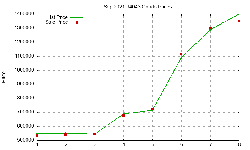 94043 Condos Just Sold 2021-09 94043 Condos Just Sold 2021-09