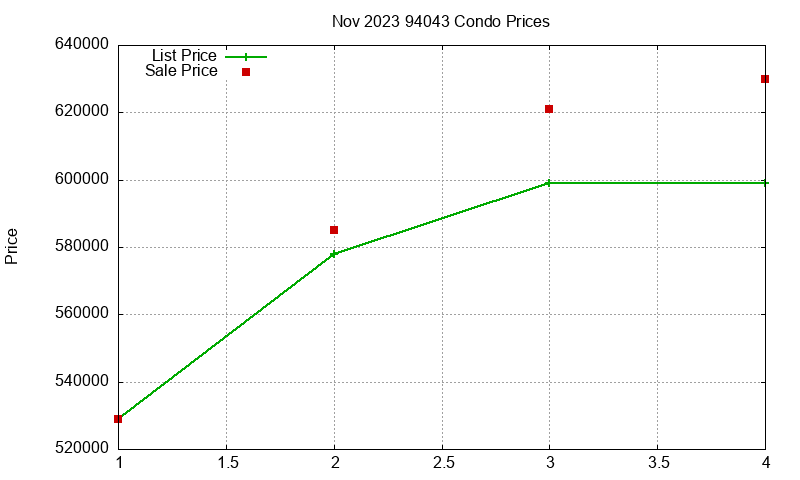 94043 Condos Just Sold 2023-11 94043 Condos Just Sold 2023-11