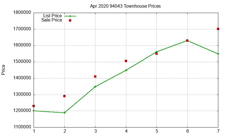 94043 Townhouses Just Sold 2020-04 94043 Townhouses Just Sold 2020-04