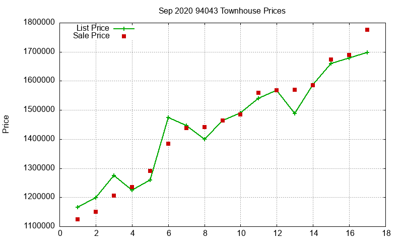 94043 Townhouses Just Sold 2020-09 94043 Townhouses Just Sold 2020-09