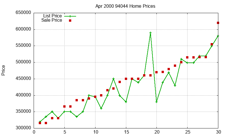 94044 Homes Just Sold 2000-04 94044 Homes Just Sold 2000-04