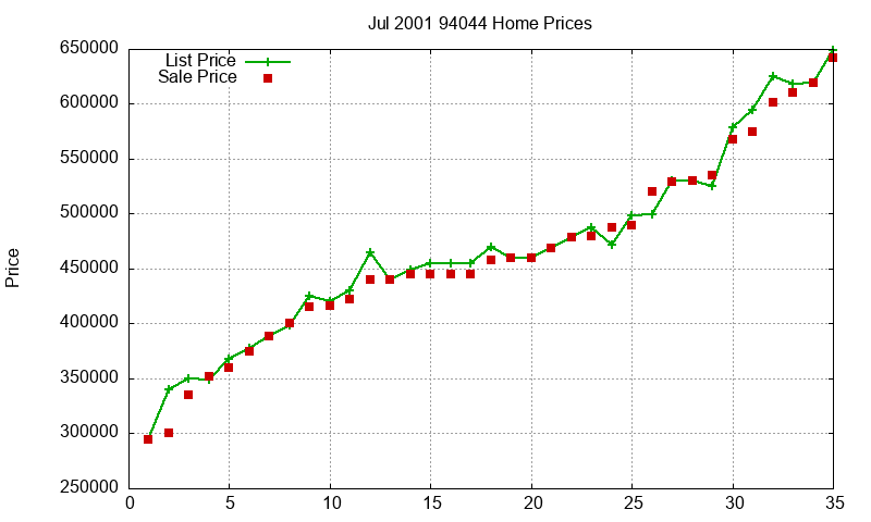94044 Homes Just Sold 2001-07 94044 Homes Just Sold 2001-07