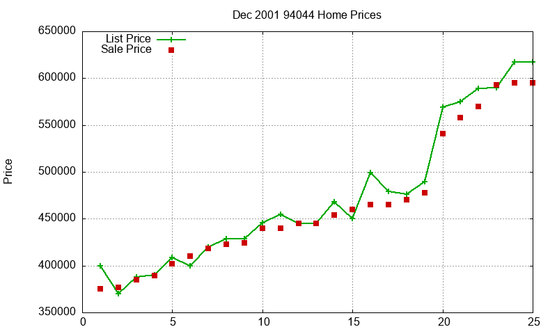 94044 Homes Just Sold 2001-12 94044 Homes Just Sold 2001-12
