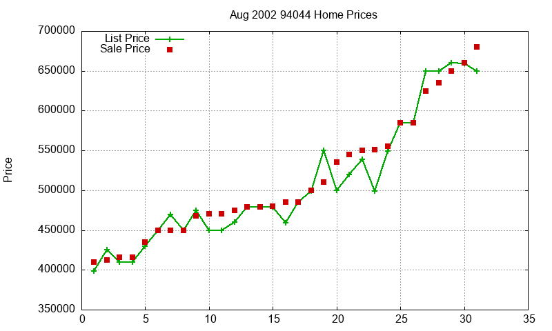 94044 Homes Just Sold 2002-08 94044 Homes Just Sold 2002-08
