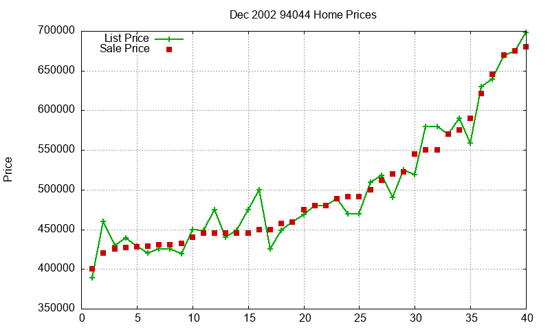 94044 Homes Just Sold 2002-12 94044 Homes Just Sold 2002-12