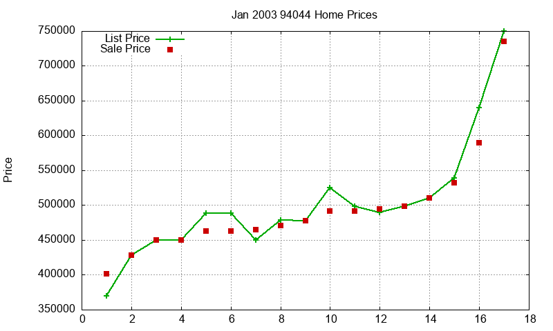 94044 Homes Just Sold 2003-01 94044 Homes Just Sold 2003-01