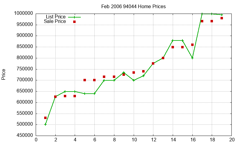 94044 Homes Just Sold 2006-02 94044 Homes Just Sold 2006-02