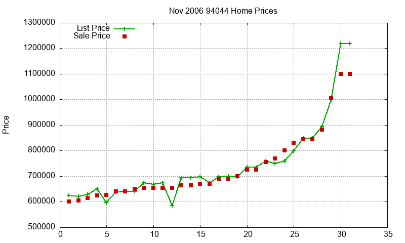 94044 Homes Just Sold 2006-11 94044 Homes Just Sold 2006-11