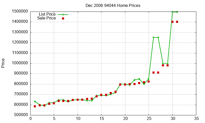 94044 Homes Just Sold 2006-12 94044 Homes Just Sold 2006-12