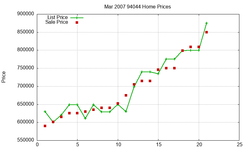 94044 Homes Just Sold 2007-03 94044 Homes Just Sold 2007-03