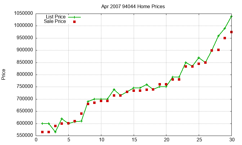 94044 Homes Just Sold 2007-04 94044 Homes Just Sold 2007-04