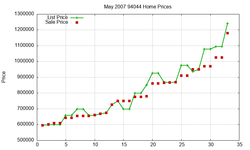 94044 Homes Just Sold 2007-05 94044 Homes Just Sold 2007-05