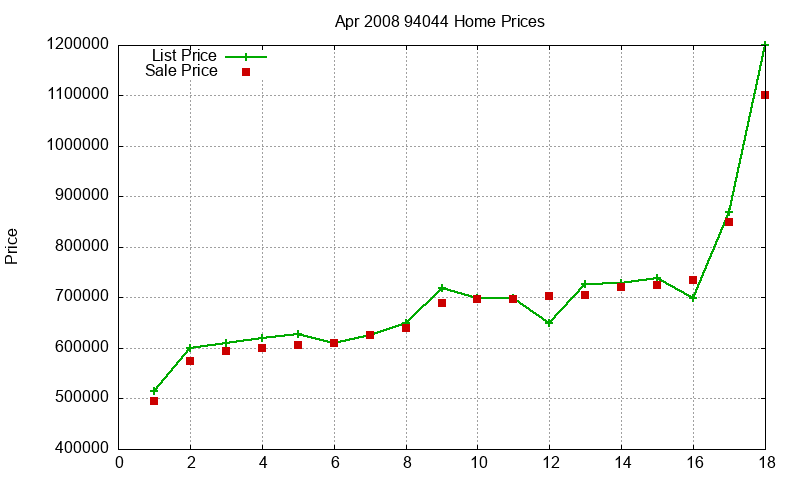 94044 Homes Just Sold 2008-04 94044 Homes Just Sold 2008-04