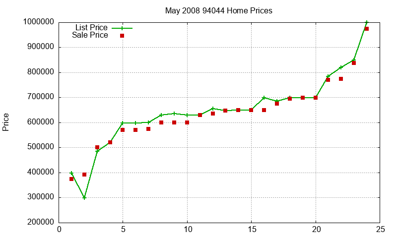 94044 Homes Just Sold 2008-05 94044 Homes Just Sold 2008-05