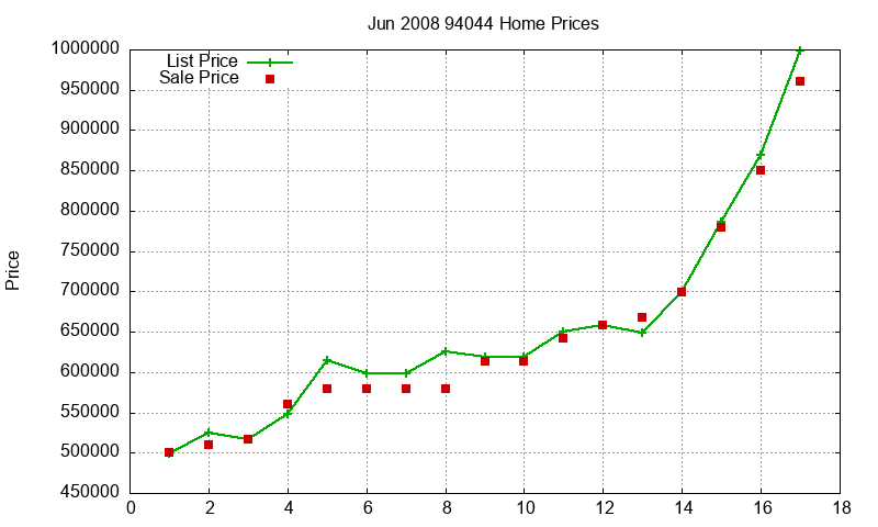 94044 Homes Just Sold 2008-06 94044 Homes Just Sold 2008-06