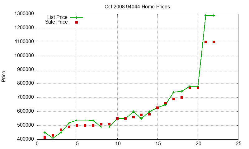 94044 Homes Just Sold 2008-10 94044 Homes Just Sold 2008-10