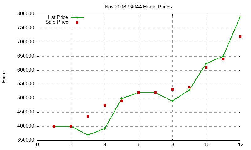 94044 Homes Just Sold 2008-11 94044 Homes Just Sold 2008-11