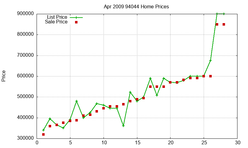 94044 Homes Just Sold 2009-04 94044 Homes Just Sold 2009-04