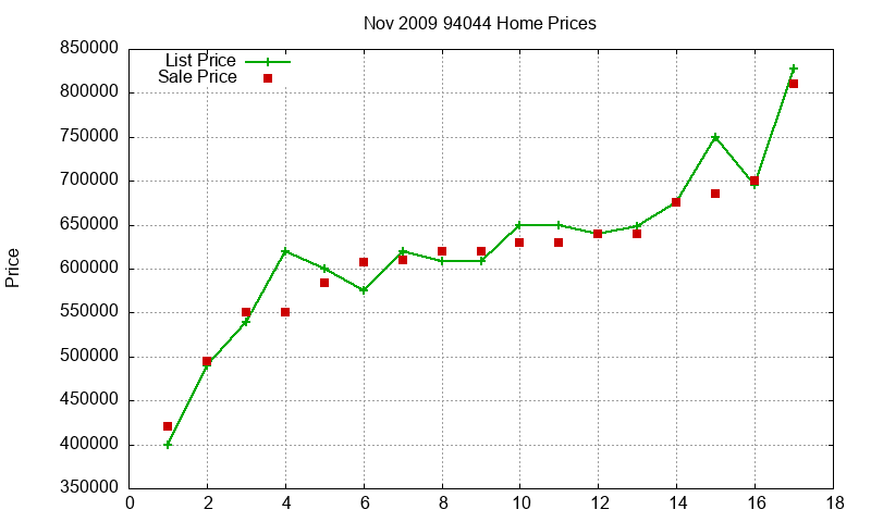 94044 Homes Just Sold 2009-11 94044 Homes Just Sold 2009-11