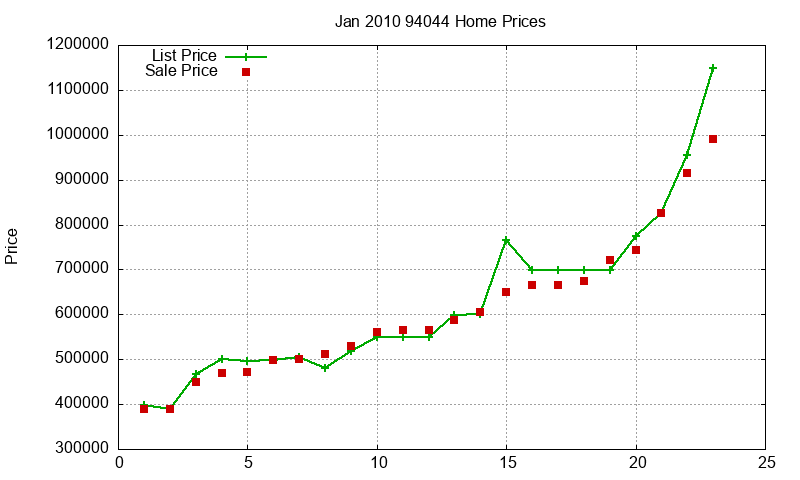 94044 Homes Just Sold 2010-01 94044 Homes Just Sold 2010-01