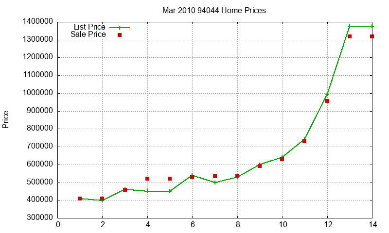 94044 Homes Just Sold 2010-03 94044 Homes Just Sold 2010-03