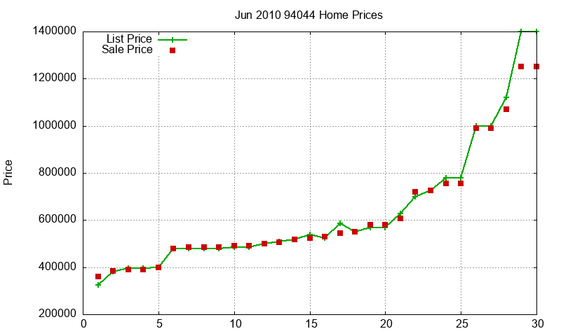 94044 Homes Just Sold 2010-06 94044 Homes Just Sold 2010-06