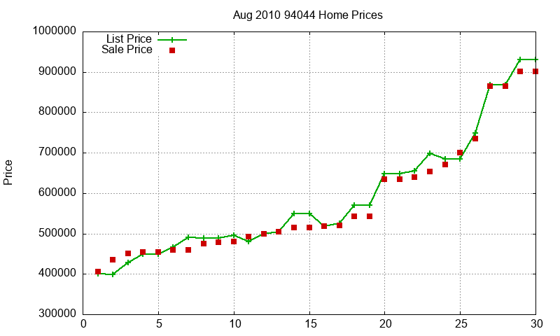 94044 Homes Just Sold 2010-08 94044 Homes Just Sold 2010-08