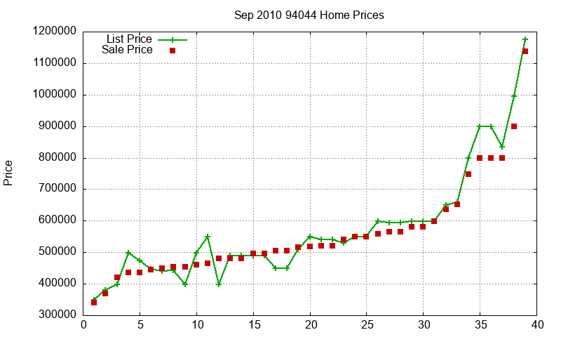 94044 Homes Just Sold 2010-09 94044 Homes Just Sold 2010-09