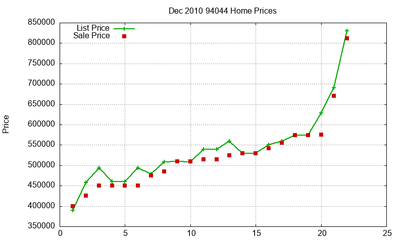 94044 Homes Just Sold 2010-12 94044 Homes Just Sold 2010-12