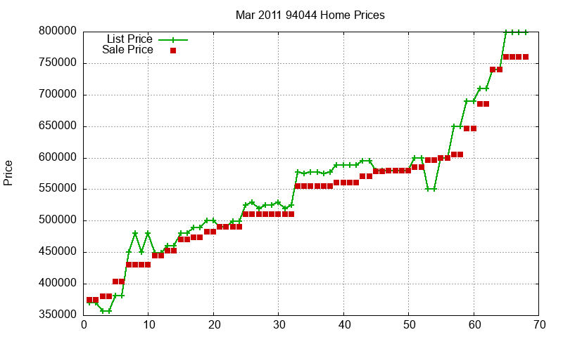 94044 Homes Just Sold 2011-03 94044 Homes Just Sold 2011-03