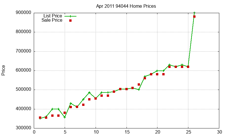 94044 Homes Just Sold 2011-04 94044 Homes Just Sold 2011-04