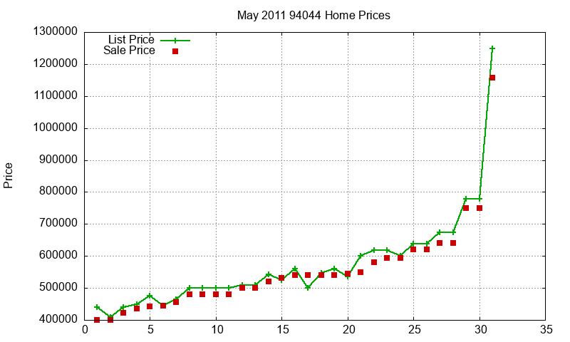 94044 Homes Just Sold 2011-05 94044 Homes Just Sold 2011-05