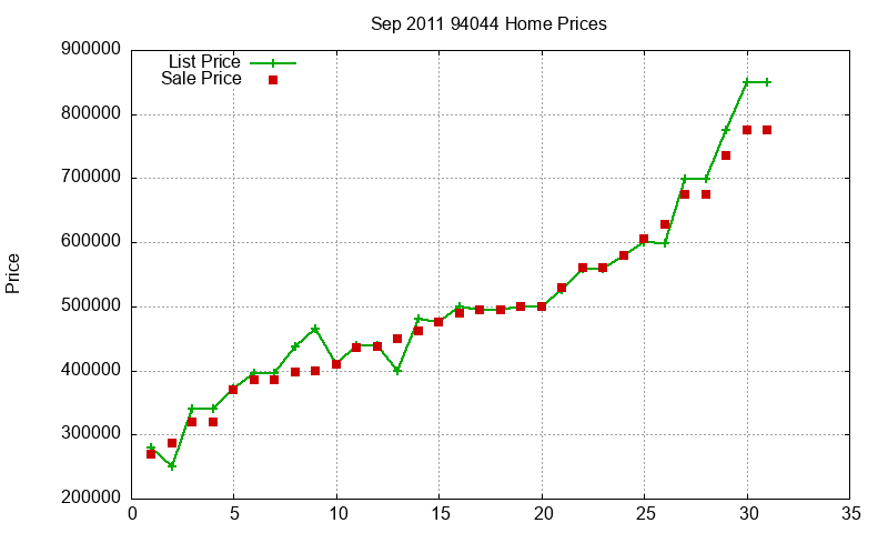 94044 Homes Just Sold 2011-09 94044 Homes Just Sold 2011-09
