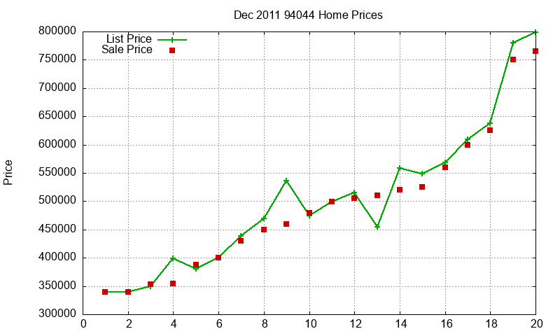 94044 Homes Just Sold 2011-12 94044 Homes Just Sold 2011-12