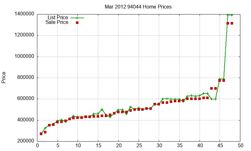 94044 Homes Just Sold 2012-03 94044 Homes Just Sold 2012-03