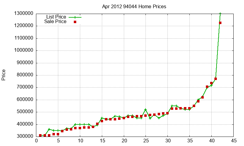 94044 Homes Just Sold 2012-04 94044 Homes Just Sold 2012-04