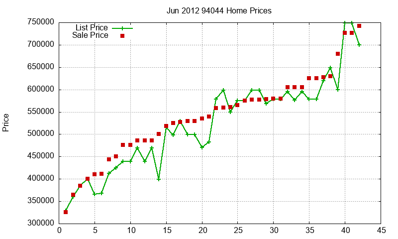 94044 Homes Just Sold 2012-06 94044 Homes Just Sold 2012-06