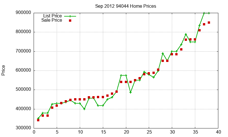 94044 Homes Just Sold 2012-09 94044 Homes Just Sold 2012-09