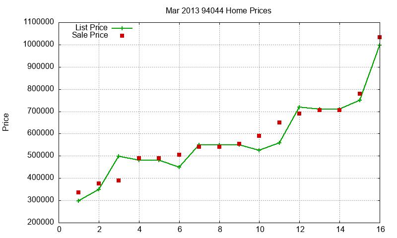 94044 Homes Just Sold 2013-03 94044 Homes Just Sold 2013-03