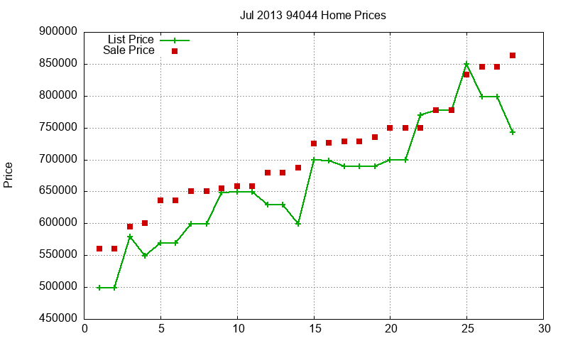 94044 Homes Just Sold 2013-07 94044 Homes Just Sold 2013-07