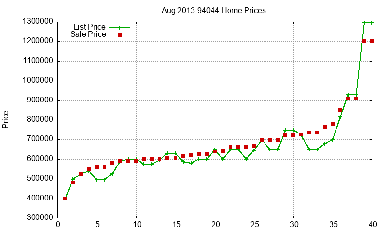 94044 Homes Just Sold 2013-08 94044 Homes Just Sold 2013-08